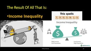 The Result Of All That Is:
•Income Inequality
Phillip Andrews 53
 