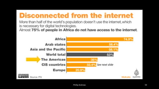 Phillip Andrews 59
See next slide
 