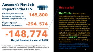 6
This is a lie!
The Truth: While Amazon has
generated more jobs than any of the other
four firms (MS, Apple, FB, and Alphabet) the
comparison is not quite apples-to-apples.
Amazon has hundreds of thousands of
employees staffing its fulfillment centers and
handling other distribution tasks, many of
whom are paid hourly wages starting at $15
an hour. Amazon is also the only one of the
big five tech companies to include part-time
employees, and it noted that its headcount,
which stood at 647,500 at the end of
December 2018, can fluctuate depending on
seasonal demand.
https://www.cnbc.com/2019/11/04/how-
many-jobs-have-amazon-google-and-apple-
created-since-2000.html
 