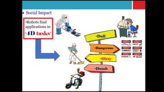 •Robots find
applications in
“4D tasks”
•Dull
•Dangerous
•Dirty
•Dumb
• Social Impact
 