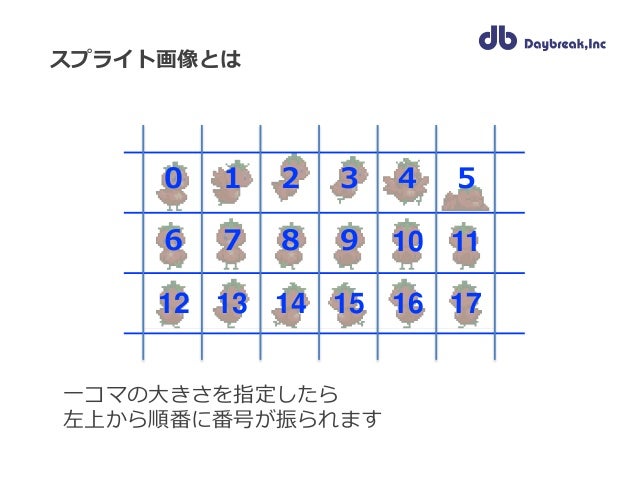 第4回 It講座 ゲームを作ってみよう 応用編 第4回 It講座 ゲームを作ってみよう 応用編