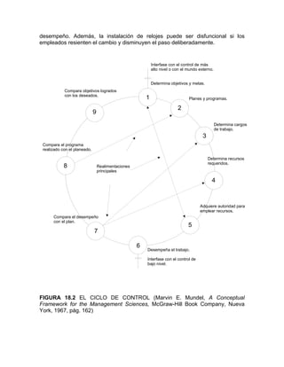 desempeño. Además, la instalación de relojes puede ser disfuncional si los
empleados resienten el cambio y disminuyen el paso deliberadamente.
FIGURA 18.2 EL CICLO DE CONTROL (Marvin E. Mundel, A Conceptual
Framework for the Management Sciences, McGraw-Hill Book Company, Nueva
York, 1967, pág. 162)
1
2
3
9
8
7
5
4
6
Interfase con el control de más
alto nivel o con el mundo externo.
Determina objetivos y metas.
Compara objetivos logrados
con los deseados.
Compara el programa
realizado con el planeado.
Compara el desempeño
con el plan.
Desempeña el trabajo.
Interfase con el control de
bajo nivel.
Adquiere autoridad para
emplear recursos.
Determina recursos
requeridos.
Determina cargos
de trabajo.
Planes y programas.
Realimentaciones
principales
 