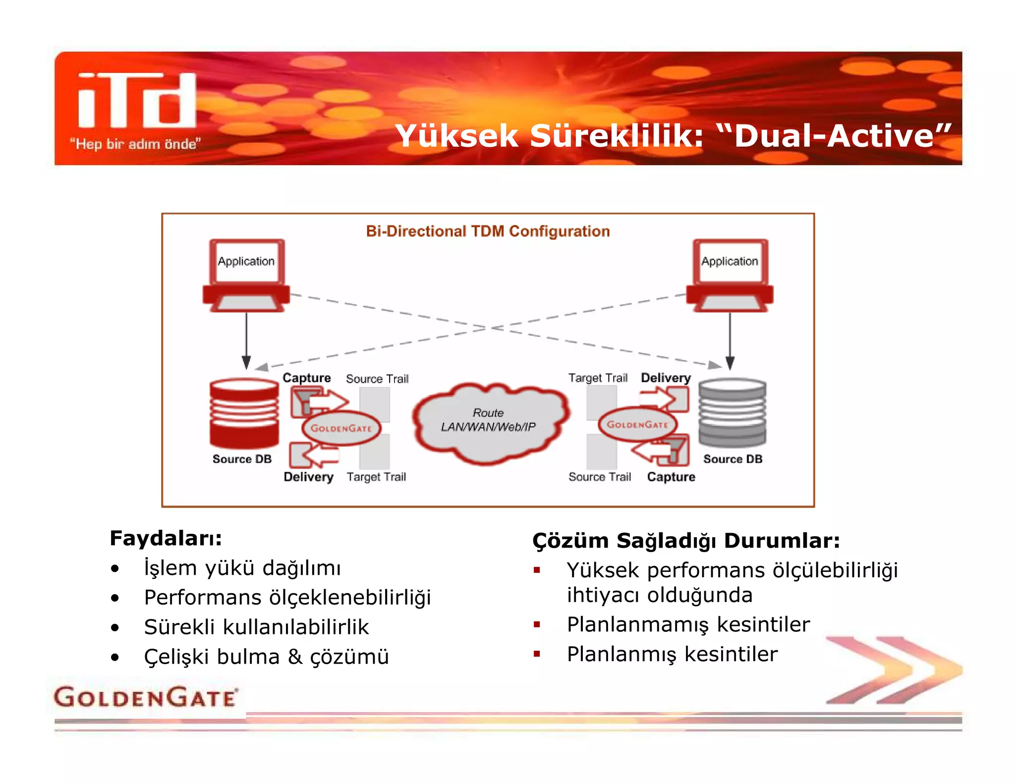 Yüksek Süreklilik: “Dual-Active”




Faydaları:                        Çözüm Sağladığı Durumlar:
• Đşlem yükü dağılımı               Yüksek performans ölçülebilirliği
• Performans ölçeklenebilirliği     ihtiyacı olduğunda
• Sürekli kullanılabilirlik         Planlanmamış kesintiler
• Çelişki bulma & çözümü            Planlanmış kesintiler
 
