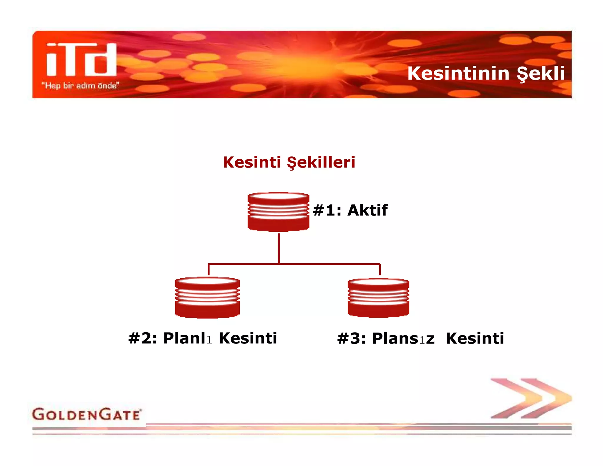 Kesintinin Şekli



           Kesinti Şekilleri


                      #1: Aktif




         ı
#2: Planlı Kesinti                ı
                         #3: Plansız Kesinti
 