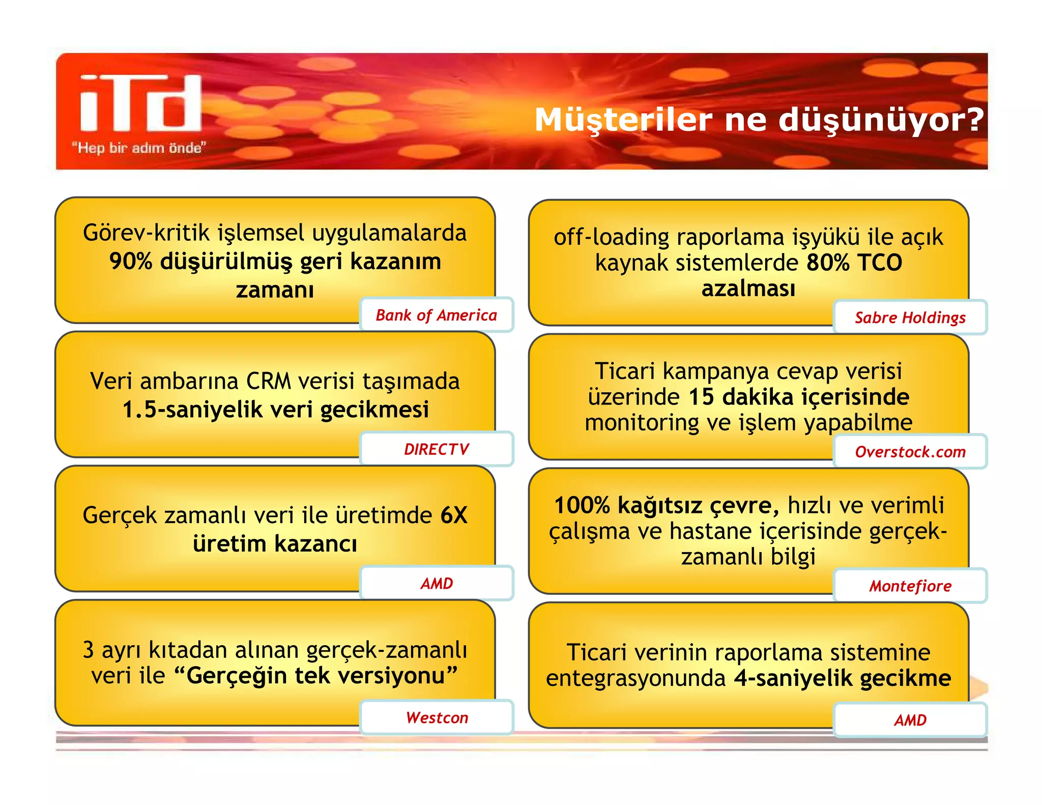 Müşteriler ne düşünüyor?


Görev-kritik işlemsel uygulamalarda           off-loading raporlama işyükü ile açık
  90% düşürülmüş geri kazanım                     kaynak sistemlerde 80% TCO
               zamanı                                       azalması
                           Bank of America                                Sabre Holdings



Veri ambarına CRM verisi taşımada                Ticari kampanya cevap verisi
                                                üzerinde 15 dakika içerisinde
  1.5-saniyelik veri gecikmesi
                                                monitoring ve işlem yapabilme
                              DIRECTV                                     Overstock.com



Gerçek zamanlı veri ile üretimde 6X          100% kağıtsız çevre, hızlı ve verimli
                                             çalışma ve hastane içerisinde gerçek-
         üretim kazancı
                                                         zamanlı bilgi
                                AMD                                        Montefiore



3 ayrı kıtadan alınan gerçek-zamanlı           Ticari verinin raporlama sistemine
 veri ile “Gerçeğin tek versiyonu”           entegrasyonunda 4-saniyelik gecikme
                              Westcon                                         AMD
 