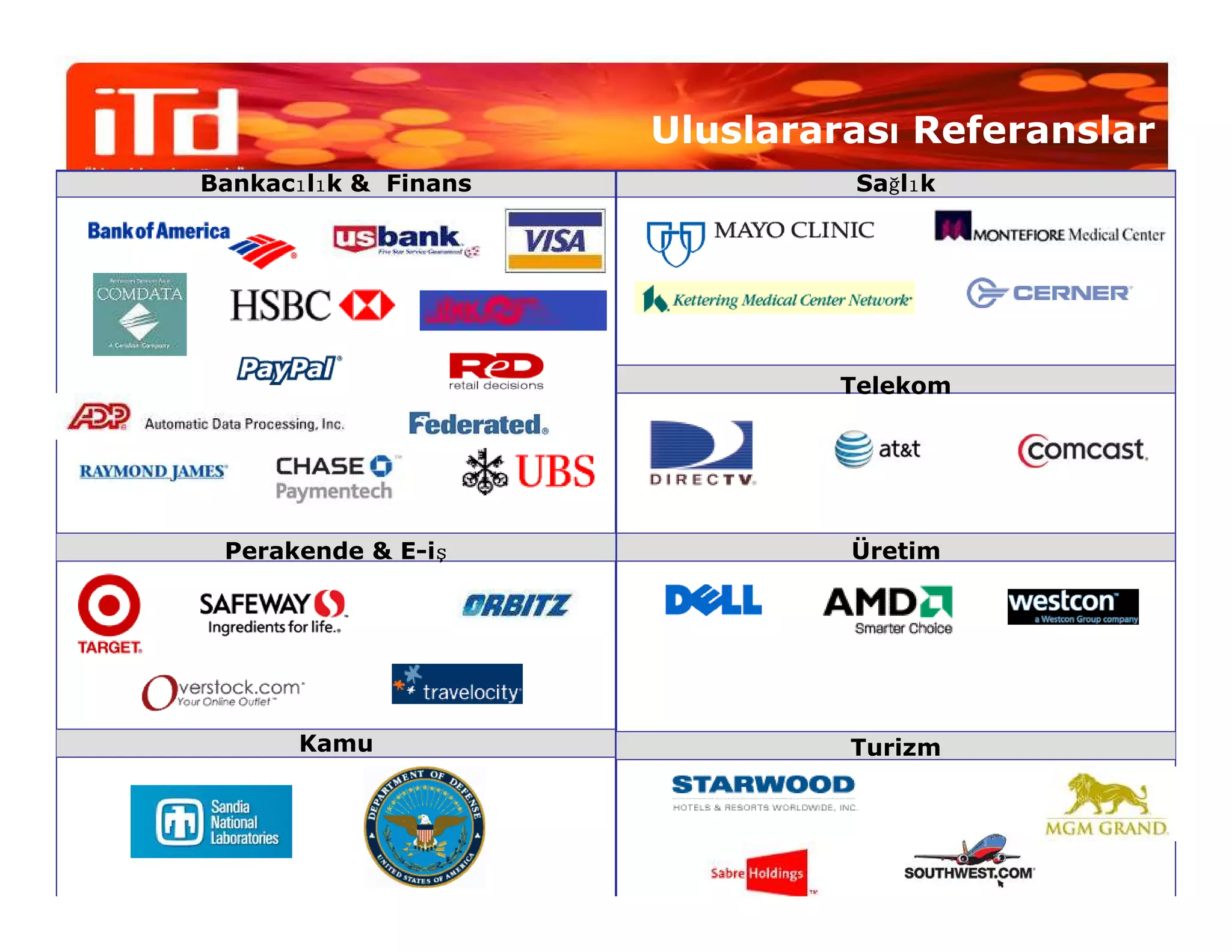 Uluslararası Referanslar
      ıı
Bankacılık & Finans               ğı
                                Sağlık




                               Telekom




                ş
 Perakende & E-iş              Üretim




      Kamu                     Turizm
 