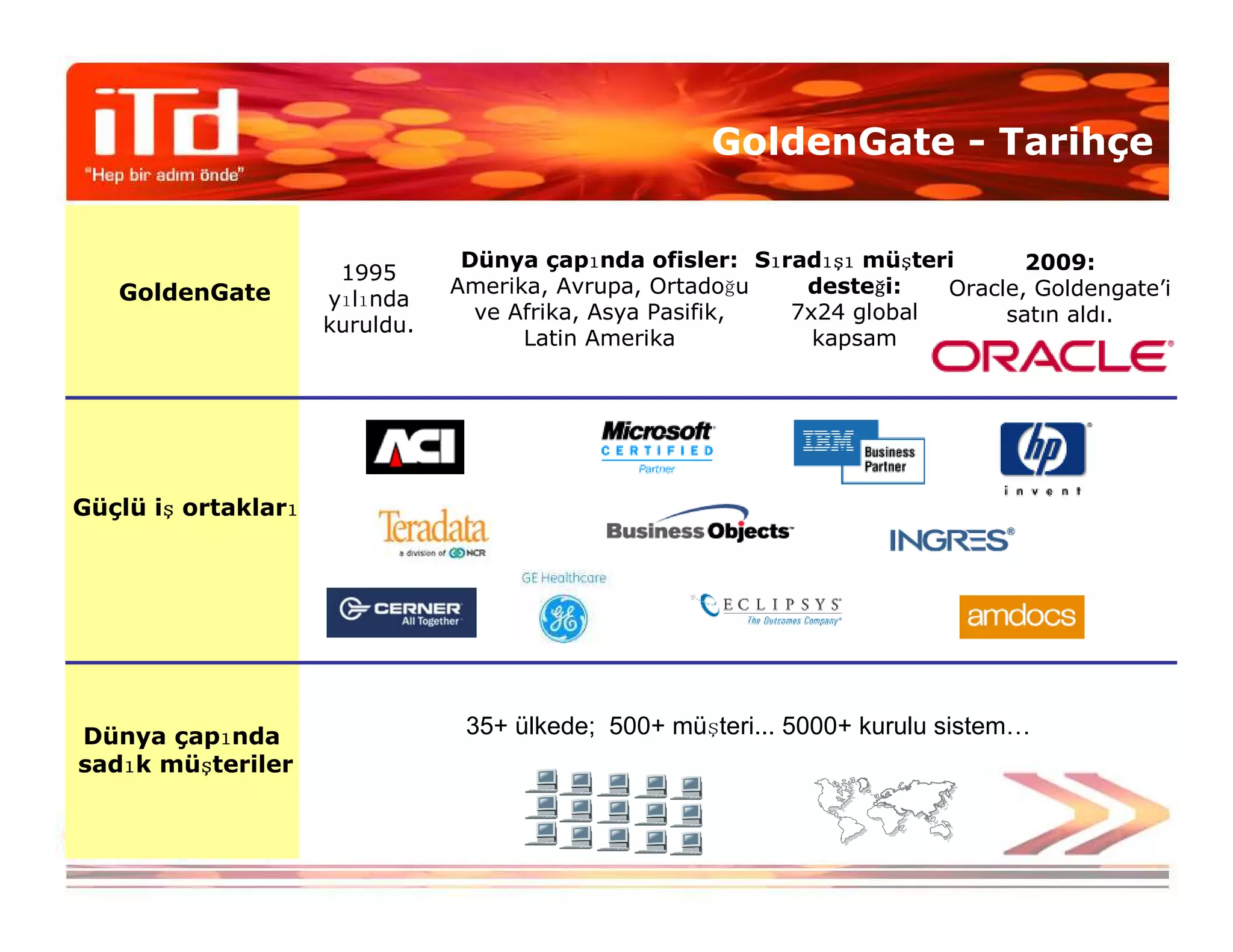 GoldenGate - Tarihçe


                                             ı             ı    ışı   ş
                                 Dünya çapında ofisler: Sıradışı müşteri        2009:
                      1995
   GoldenGate                   Amerika, Avrupa, Ortadoğu           ğ
                                                              desteği:   Oracle, Goldengate’i
                     yılında
                                  ve Afrika, Asya Pasifik,   7x24 global      satın aldı.
                     kuruldu.
                                      Latin Amerika            kapsam




       ş         ı
Güçlü iş ortakları




          ı
Dünya çapında                    35+ ülkede; 500+ müşteri... 5000+ kurulu sistem…
   ı    ş
sadık müşteriler
 