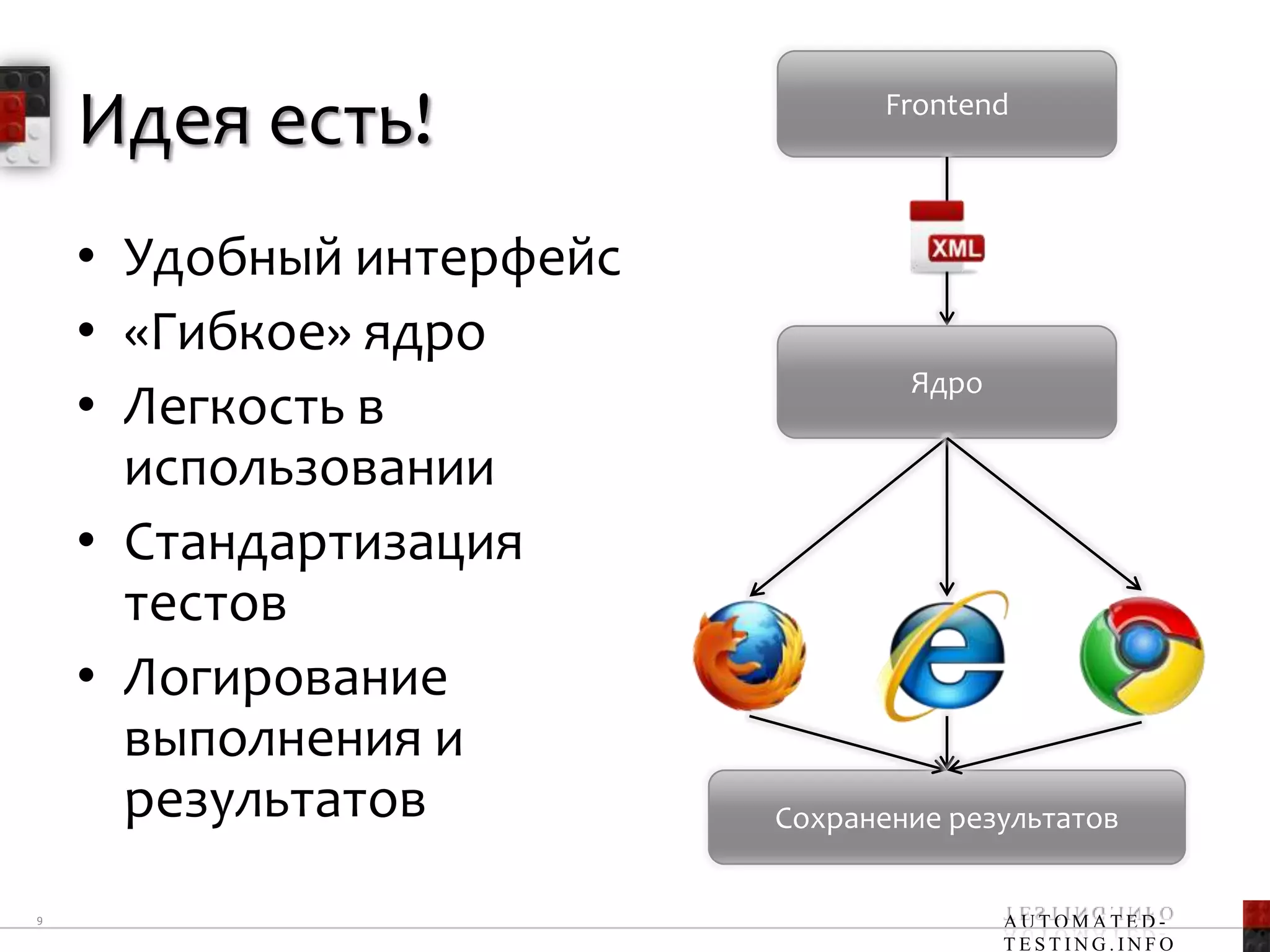 Идея есть!                   Frontend




    • Удобный интерфейс
    • «Гибкое» ядро
                                  Ядро
    • Легкость в
      использовании
    • Стандартизация
      тестов
    • Логирование
      выполнения и
      результатов         Сохранение результатов


9                                        AUTOMATED-
                                         TESTING.INFO
 