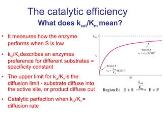 The catalytic efficiency 
What does kcat/Km mean? 
• It measures how the enzyme 
performs when S is low 
• kcat/Km describes an enzymes 
preference for different substrates = 
specificity constant 
• The upper limit for kcat/Km is the 
diffusion limit - substrate diffuse into 
the active site, or product diffuse out 
• Catalytic perfection when kcat/Km = 
diffusion rate 
 