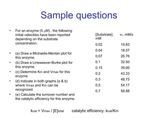 Sample questions 
• For an enzyme (5 μM) , the following 
initial velocities have been reported 
depending on the substrate 
concentration: 
• (a) Draw a Michaelis-Menten plot for 
this enzyme. 
• (b) Draw a Lineweaver-Burke plot for 
this enzyme. 
• (c) Determine Km and Vmax for this 
enzyme 
• (d) Indicate in both graphs (a & b) 
where Vmax and Km can be 
recognized. 
• (e) Calculate the turnover number and 
the catalytic efficiency for this enzyme. 
[Substrate], 
mM 
v0, mM/s 
0.02 10.83 
0.04 18.57 
0.07 26.76 
0.1 32.50 
0.15 39.00 
0.2 43.33 
0.3 48.75 
0.5 54.17 
0.7 56.88 
kcat = Vmax / [E]total catalytic efficiency: kcat/Km 
 