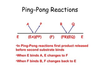 Ping-Pong Reactions 
A P B Q 
E (EA)(FP) (F) (FB)(EQ) E 
•In Ping-Pong reactions first product released 
before second substrate binds 
•When E binds A, E changes to F 
•When F binds B, F changes back to E 
 