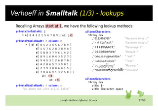 john@ItsNotExactlyRocket.Science 37/50
Verhoeff in Smalltalk (1/3) - lookups
Recalling Arrays start at 1, we have the following lookup methods:
privateInvTableAt: j
^ #[ 0 4 3 2 1 5 6 7 8 9 ] at: j+1
privatePtableRowAt: r column: c
^ ( #( #[ 0 1 2 3 4 5 6 7 8 9 ]
#[ 1 5 7 6 2 8 3 0 9 4 ]
#[ 5 8 0 3 7 9 6 1 4 2 ]
#[ 8 9 1 6 0 4 3 5 2 7 ]
#[ 9 4 5 3 1 2 6 8 7 0 ]
#[ 4 2 8 6 5 7 3 9 0 1 ]
#[ 2 7 9 3 8 0 6 4 1 5 ]
#[ 7 0 4 6 9 1 3 2 5 8 ] )
at: r+1)
at: c+1
privateDtableRowAt: r column: c
"as above but with d(j,k) table”
allowedCharacters
^Array new
,'0123456789' "Western Arabic”
,'٠١٢٣٤٥٦٧٨٩' "Eastern Arabic”
,'०१२३४५६७८९' "Devanagari"
,'০১২৩৪৫৬৭৮৯' "Bengali"
,'௦௧௨௩௪௫௬௭௮௯' "Tamil"
,'๐๑๒๓๔๕๖๗๘๙' "Thai"
,'၀၁၂၃၄၅၆၇၈၉' "Myanmar"
,'෦෧෨෩෪෫෬෭෮෯'"Sinhala"
allowedSeparators
^Array new
with: $-
with: Character space
 