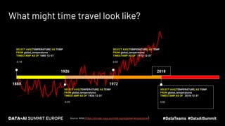 Deta Time Data Time Travel by Delta Time Machine | PDF