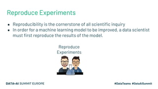 Reproduce Experiments
● Reproducibility is the cornerstone of all scientiﬁc inquiry
● In order for a machine learning model to be improved, a data scientist
must ﬁrst reproduce the results of the model.
Reproduce
Experiments
 