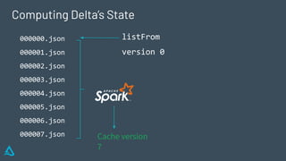 Computing Delta’s State
000000.json
000001.json
000002.json
000003.json
000004.json
000005.json
000006.json
000007.json
listFrom
version 0
Cache version
7
 