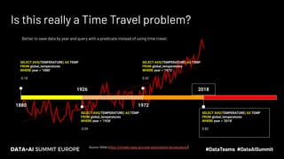 Is this really a Time Travel problem?
Source: NASA (https://climate.nasa.gov/vital-signs/global-temperature/)
1926
SELECT AVG(TEMPERATURE) AS TEMP
FROM global_temperatures
WHERE year = '1926'
-0.09
1972
SELECT AVG(TEMPERATURE) AS TEMP
FROM global_temperatures
WHERE year = '1972'
0.02
1880
SELECT AVG(TEMPERATURE) AS TEMP
FROM global_temperatures
WHERE year = '1880'
-0.18
2018
SELECT AVG(TEMPERATURE) AS TEMP
FROM global_temperatures
WHERE year = '2018'
0.82
Better to save data by year and query with a predicate instead of using time travel.
 