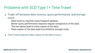 Problems with SCD Type 1 + Time Travel
● Trade-off between data recency, query performance, and storage
costs
○ Data recency requires many frequent updates
○ Better query performance requires regular compaction of the data
○ The two above lead to many copies of the data
○ Many copies of the data lead to prohibitive storage costs
● Time Travel requires older copies of the data to exist
 