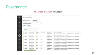 Governance
31
DESCRIBE HISTORY my_table
 