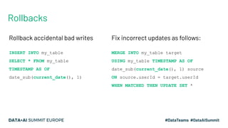Rollbacks
Rollback accidental bad writes
INSERT INTO my_table
SELECT * FROM my_table
TIMESTAMP AS OF
date_sub(current_date(), 1)
Fix incorrect updates as follows:
MERGE INTO my_table target
USING my_table TIMESTAMP AS OF
date_sub(current_date(), 1) source
ON source.userId = target.userId
WHEN MATCHED THEN UPDATE SET *
 