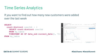 Time Series Analytics
If you want to ﬁnd out how many new customers were added
over the last week
SELECT
count(distinct userId) - (
SELECT count(distinct userId)
FROM my_table
TIMESTAMP AS OF date_sub(current_date(), 7))
FROM my_table
 