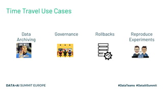 Data
Archiving
Governance Rollbacks Reproduce
Experiments
Time Travel Use Cases
 
