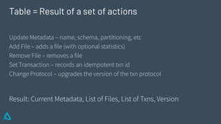 Update Metadata – name, schema, partitioning, etc
Add File – adds a file (with optional statistics)
Remove File – removes ...