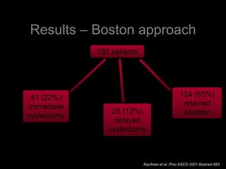 Results – Boston approach190 patients124 (65%) retained bladder41 (22%) Immediate cystectomy25 (13%) delayed cystectomyKaufman et al. Proc ASCO 2001 Abstract 683