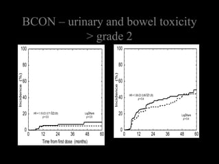Carbogen + NicotinamideHR 0.86  (0.74-1.0) p=0.06 at 3 yearsControl armBCON Primary endpoint – Local control