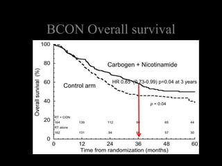 CTNoCTsRTRHDV RT BC2001: Trial designPatients with muscle invasive bladder cancerRANDOMISEReduced highdose volume RT+ synchronous chemotherapyStandard volume RT†  + synchronous chemotherapyReduced highdose volume RT†Standard volume RT†Pragmatic design:	Centres could offer double or either single randomisation 								Patients ineligible for one randomisation could participate in other