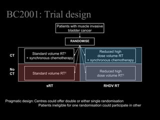 Chemotherapy regimenMMC 12mg/m25FU 500mg/m2/dRT 55 Gy/20 f or       64 Gy/32 fWeeks0        1        2        3       4        5        6        7 Target volume tumour + bladder + 1.5-2cmChemotherapy via peripherally inserted central line as outpatient therapy 