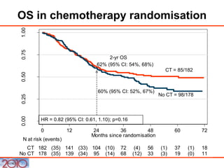 ECCLU 2011 - N. James - Localised invasive bladder cancer - Radiotherapy