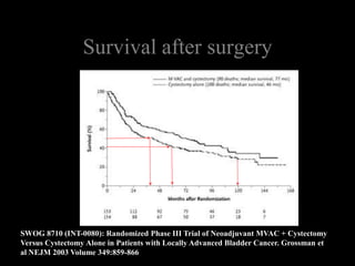 Survival after surgery SWOG 8710 (INT-0080): Randomized Phase III Trial of Neoadjuvant MVAC + Cystectomy Versus Cystectomy Alone in Patients with Locally Advanced Bladder Cancer. Grossman et al NEJM 2003 Volume 349:859-866 