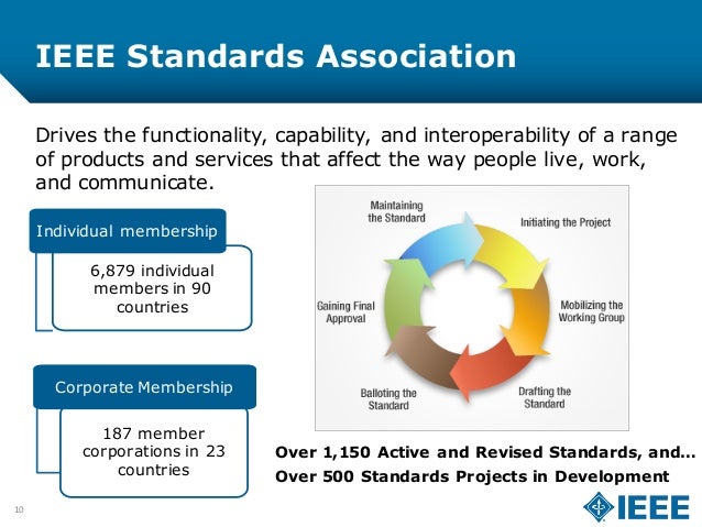 IEEE - The Big Picture | Jamie Moesch - IEEE EAB | Young Professional…