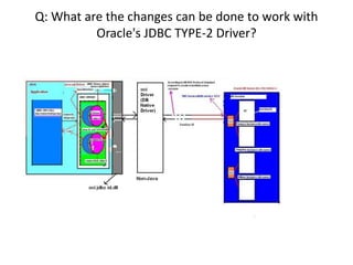 Q: What are the changes can be done to work with
Oracle's JDBC TYPE-2 Driver?
 