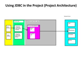 Using JDBC in the Project (Project Architecture)
 
