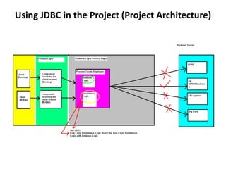Using JDBC in the Project (Project Architecture)
 