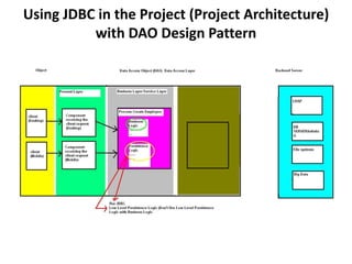 Using JDBC in the Project (Project Architecture)
with DAO Design Pattern
 
