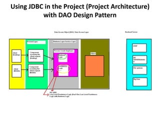 Using JDBC in the Project (Project Architecture)
with DAO Design Pattern
 