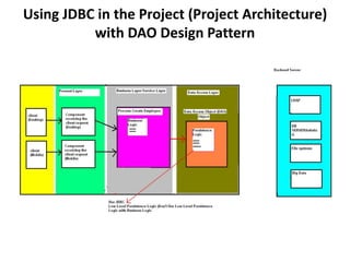 Using JDBC in the Project (Project Architecture)
with DAO Design Pattern
 