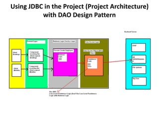 Using JDBC in the Project (Project Architecture)
with DAO Design Pattern
 