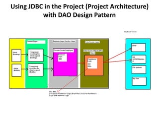 Using JDBC in the Project (Project Architecture)
with DAO Design Pattern
 