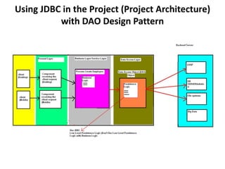 Using JDBC in the Project (Project Architecture)
with DAO Design Pattern
 