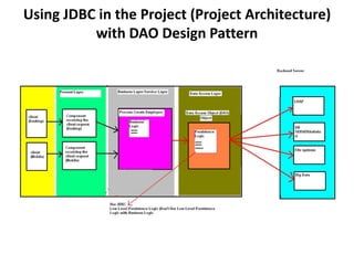 Using JDBC in the Project (Project Architecture)
with DAO Design Pattern
 