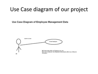 Use Case diagram of our project
 
