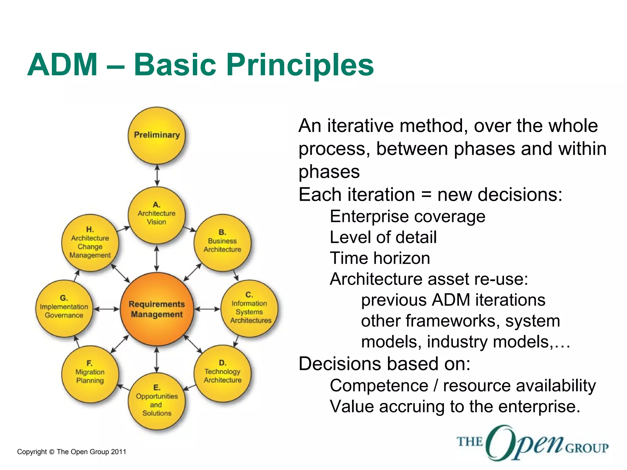 Copyright © The Open Group 2011
ADM – Basic Principles
An iterative method, over the whole
process, between phases and within
phases
Each iteration = new decisions:
Enterprise coverage
Level of detail
Time horizon
Architecture asset re-use:
previous ADM iterations
other frameworks, system
models, industry models,…
Decisions based on:
Competence / resource availability
Value accruing to the enterprise.
 
