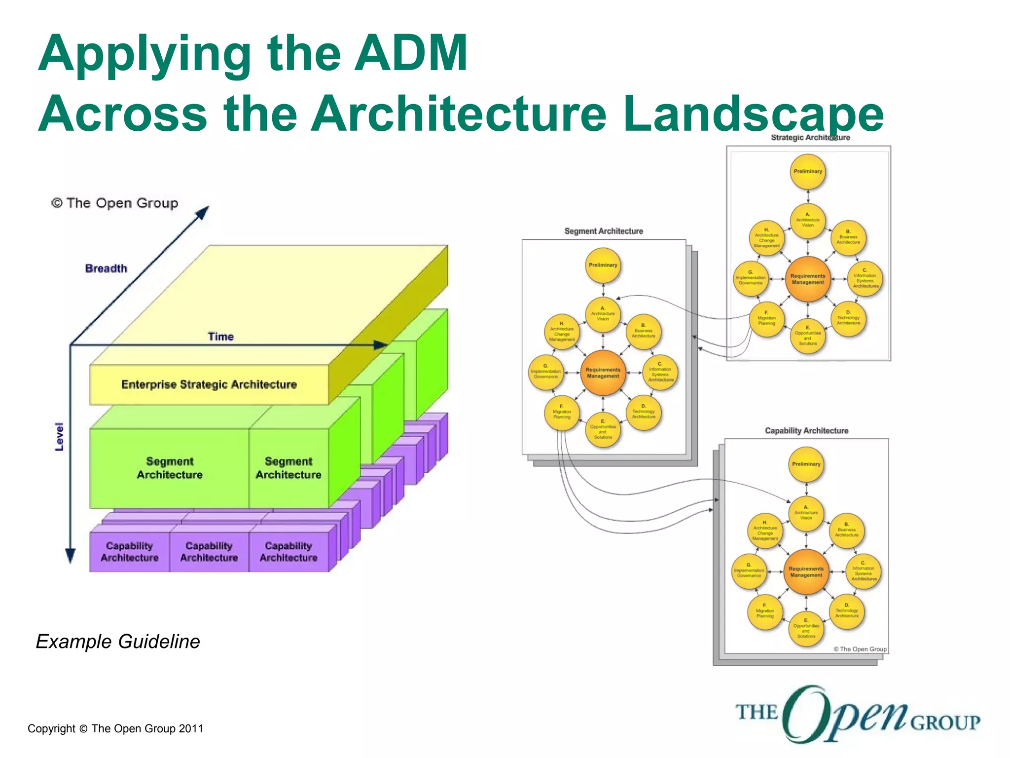 Copyright © The Open Group 2011
Applying the ADM
Across the Architecture Landscape
Example Guideline
 