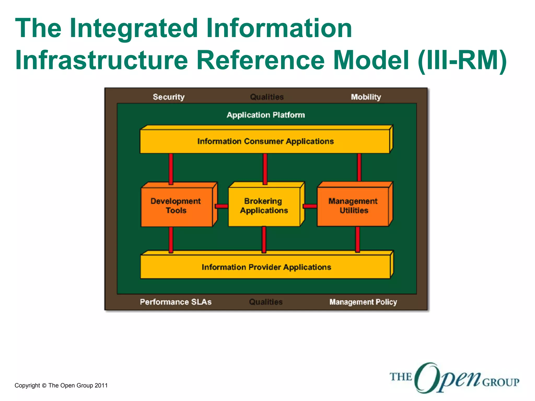Copyright © The Open Group 2011
The Integrated Information
Infrastructure Reference Model (III-RM)
 