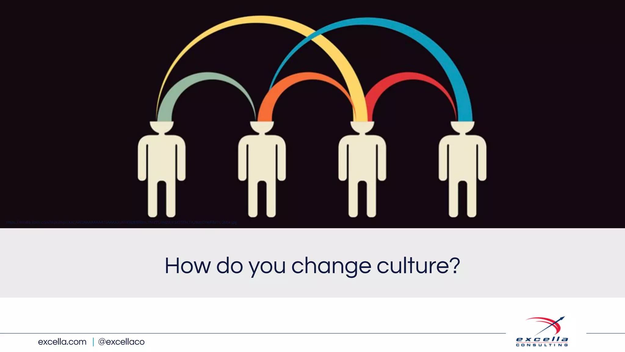 excella.com | @excellaco
How do you change culture?
https://media.licdn.com/mpr/mpr/AAEAAQAAAAAAAATsAAAAJGNhYjkzMDRmLThhZTUtNDBjYi1iOTRhLTA2Nzc0YWFlMTU3Mw.jpg
 