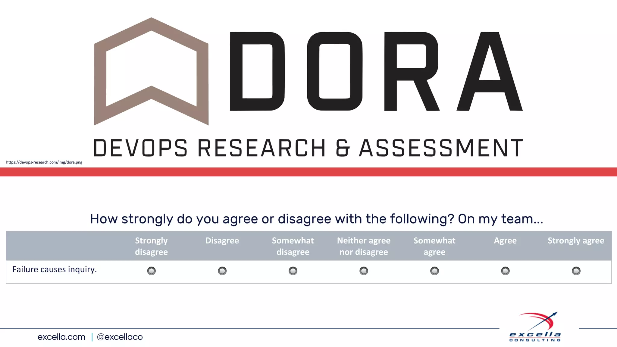 excella.com | @excellaco
Strongly	
disagree
Disagree Somewhat
disagree
Neither	agree	
nor disagree
Somewhat	
agree
Agree Strongly	agree
Failure causes	inquiry. 🔘 🔘 🔘 🔘 🔘 🔘 🔘
How strongly do you agree or disagree with the following? On my team...
https://devops-research.com/img/dora.png
 