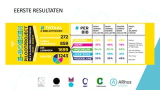 EERSTE RESULTATEN
• Aanvullen met infographic uit artikel META
 